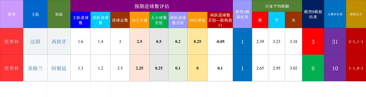 20260715基于预期数据模型的世界杯赛事结果模拟