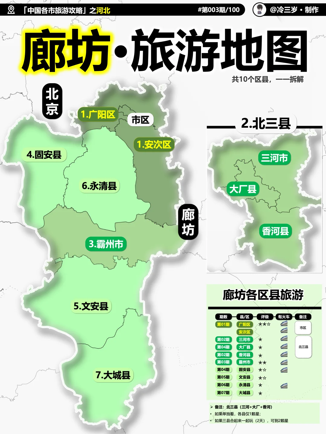 廊坊除了“只有红楼”，还有啥玩的？一次看懂