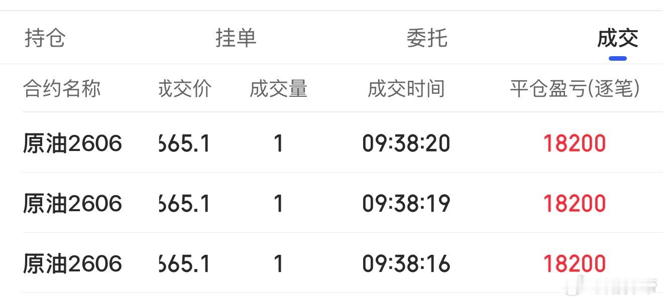 原油2w已到手期货财经﻿