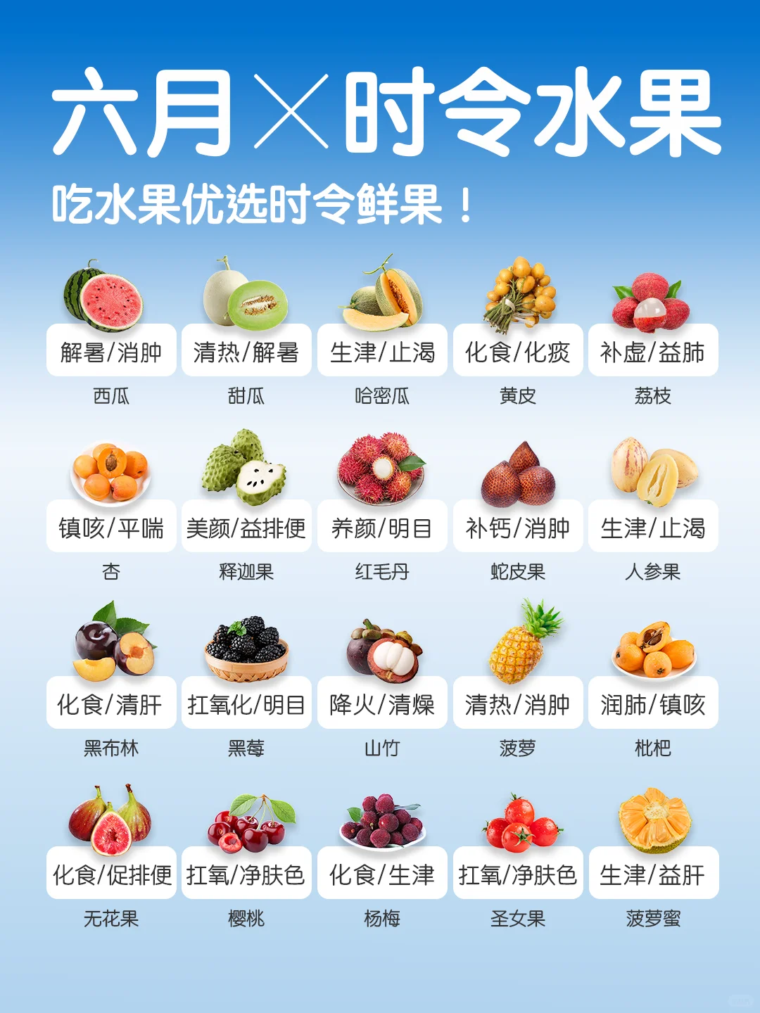 6 🈷️应季水果速查👆 ｜吃水果首选应季🍉