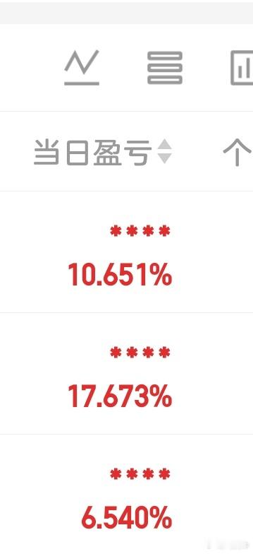 前天满仓，昨天挨了一天的毒打，今天终于都弄回来了，继续满仓大科技。 