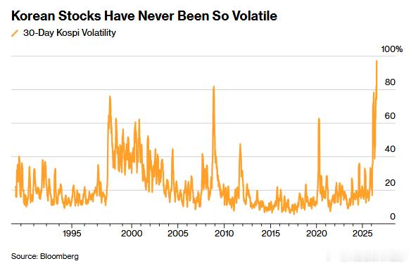 Bloomberg: Korean Stocks Have Never Been