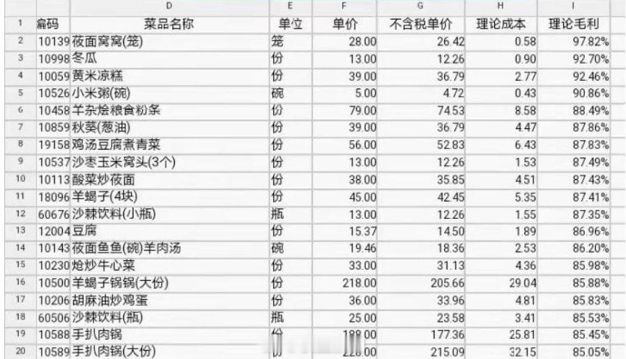 这个毛利率，快赶上茅台了。 ​​​