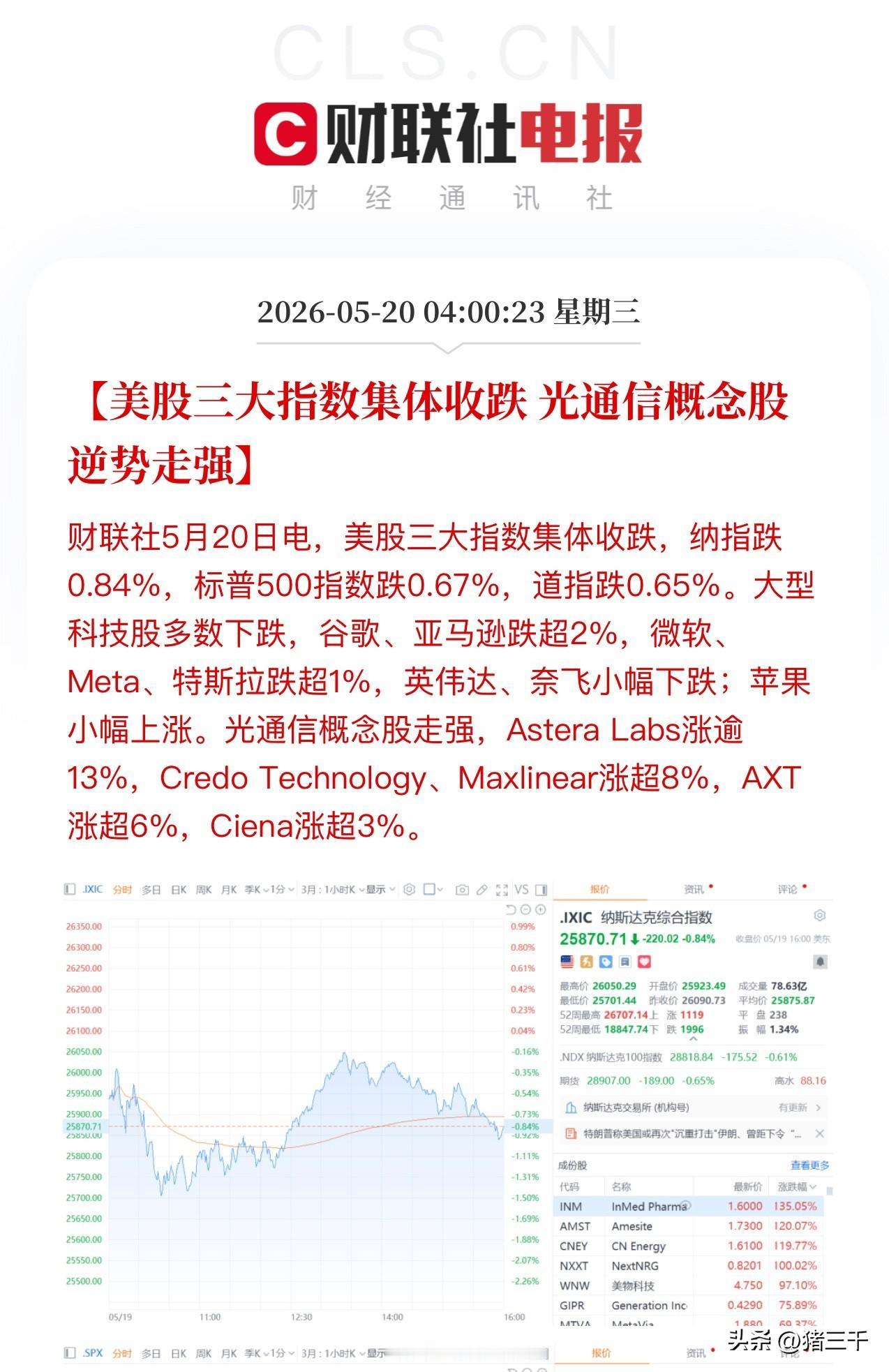 美股光通信上涨，
短期对A股是利好长期是利空！
英伟达投资康宁和Lumentum