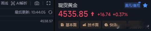 跟上的朋友们，4521多单这波反弹到4535，十几点的肉到手了！说实话，刚才44