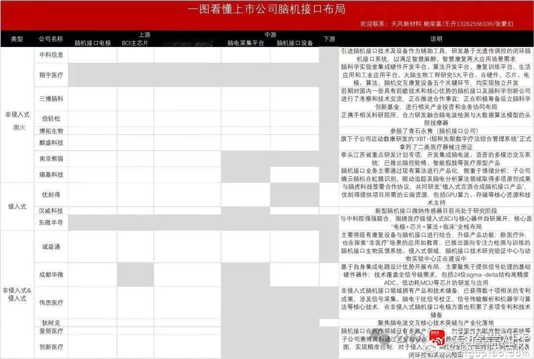 a股脑机接口 脑机接口迎来拐点（附股）事件：2025年12月31日，马斯克在社交
