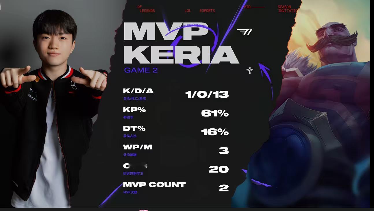 本局的MVP给到Keria的布隆t1对战al2025msi2025季中冠军赛 ​