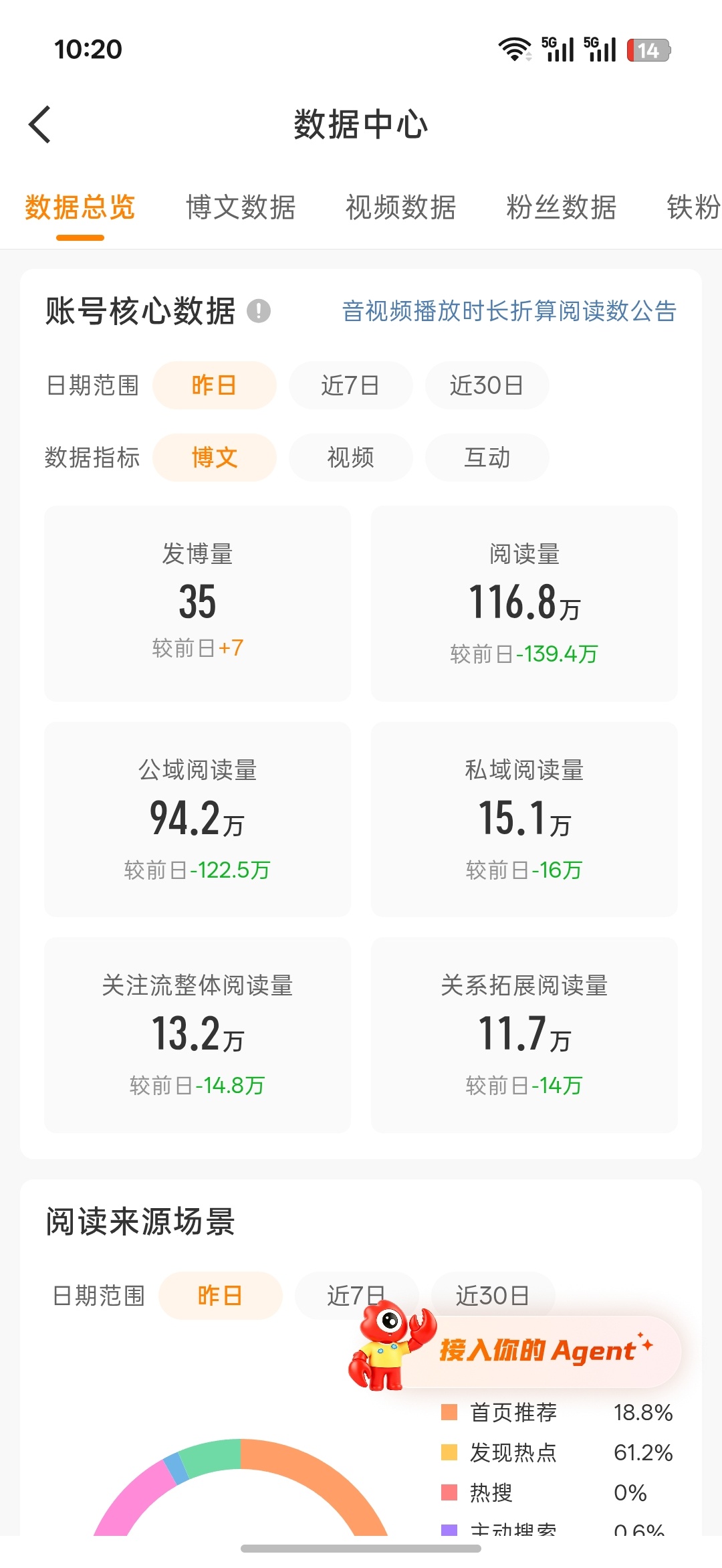 我不得劲