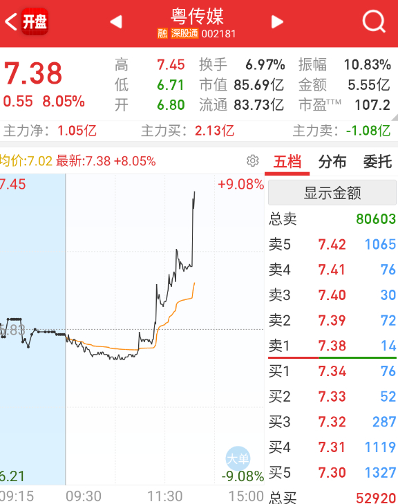 再来轮一波游戏传媒。 ​​​