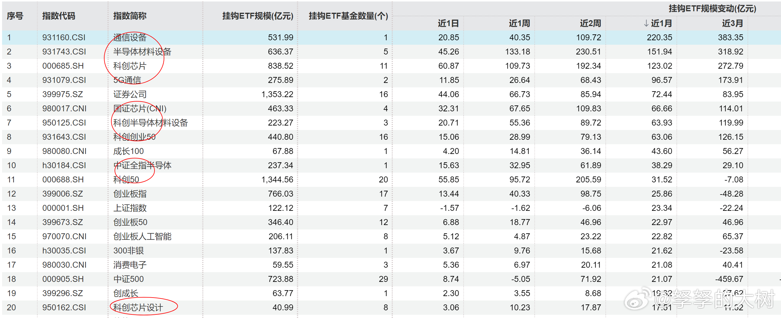 市场上目前股价大于100元的股票，已经有289只。截至当前统计的情况，被WIND