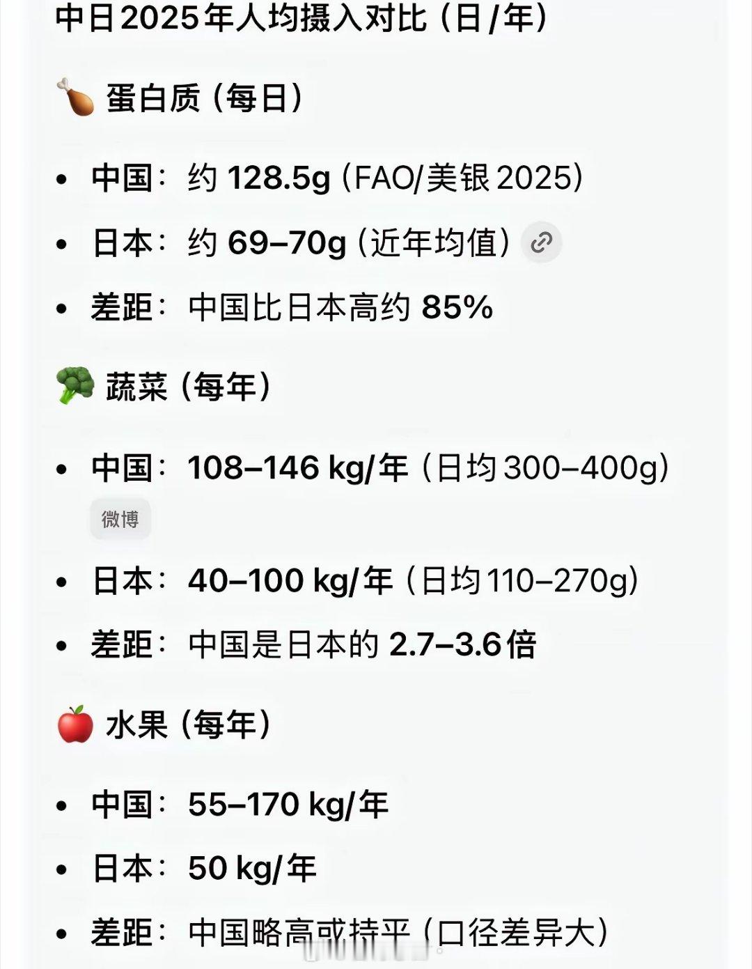 1990年以来的中日恩格尔系数对比。简单地说：吃得越花钱，占比越高，生活越穷；吃