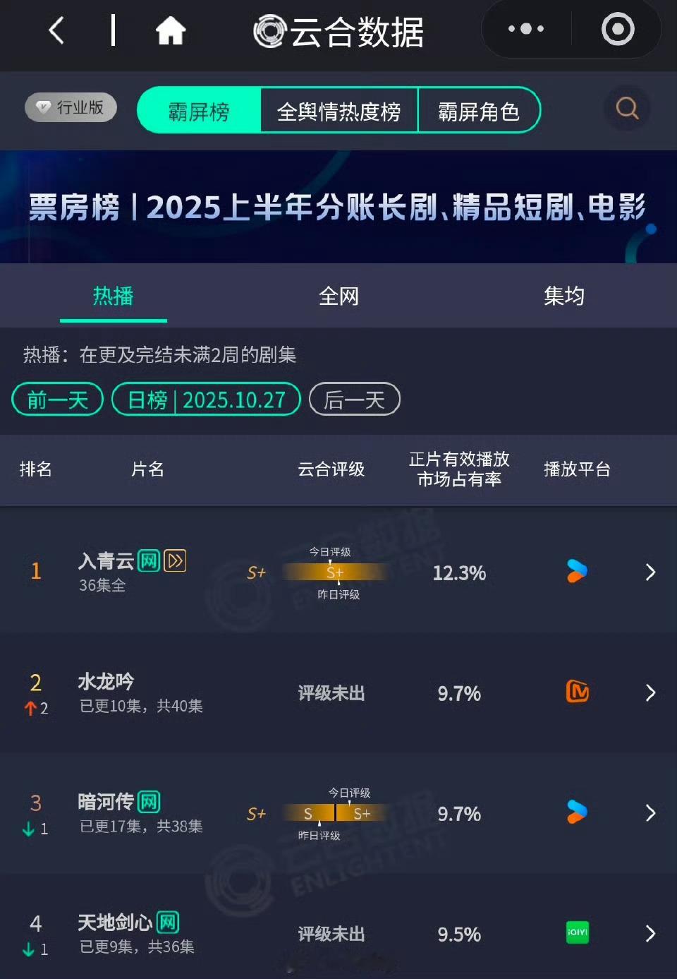水龙吟暗河传9.7％水龙吟暗河传云合9.7％水龙吟暗河传云合9.7％，哇塞，[心
