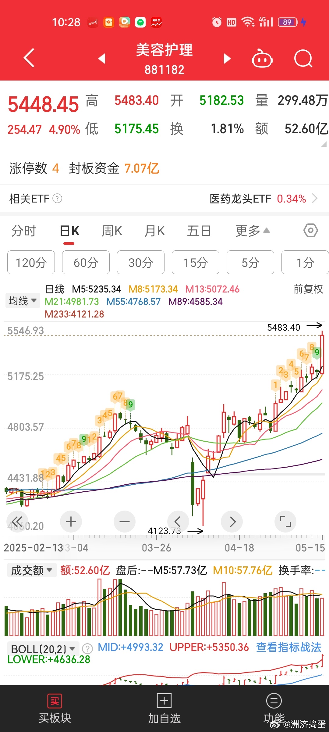 美容护理，化妆品方向，怎么感觉接力宠物经济[允悲][允悲]这个方向最近很强，但属