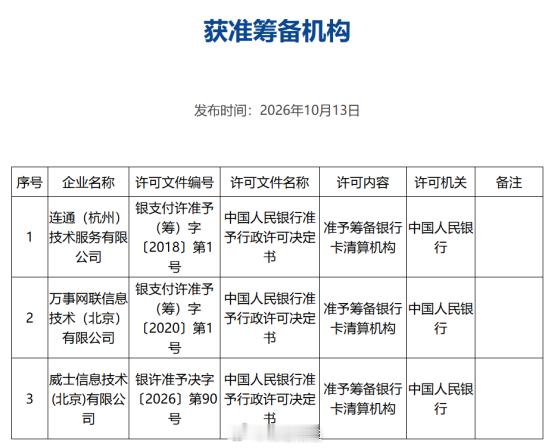 中国人民银行今日发布“获准筹备机构”公示表，列出3家（新进VISA）获准筹备人民