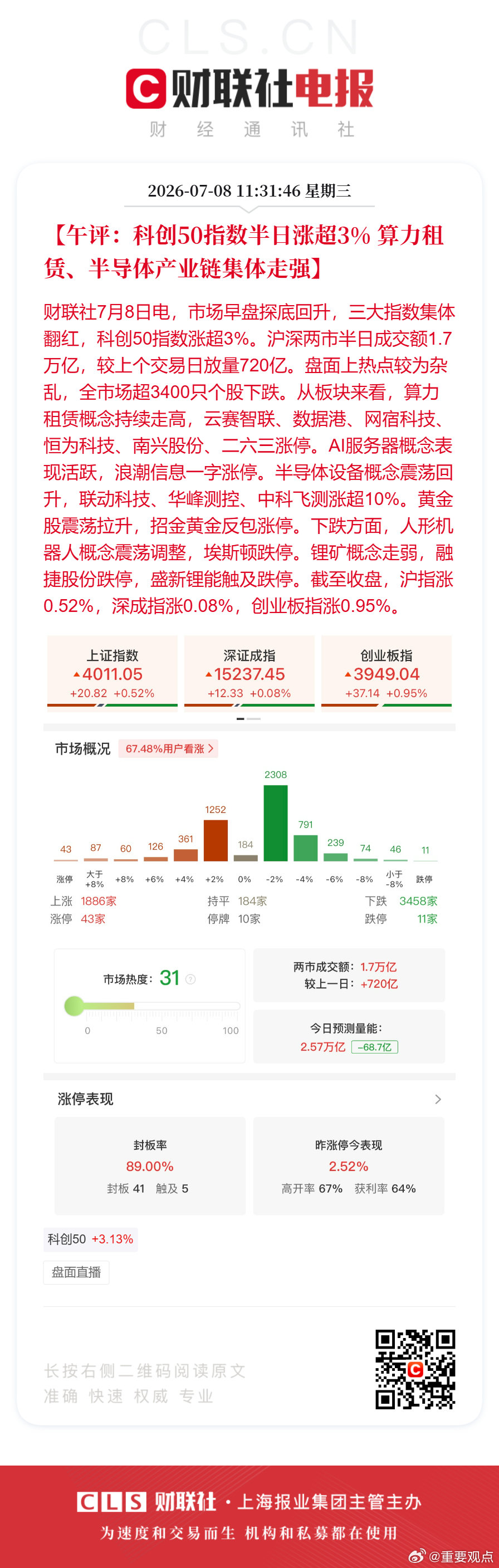 芯片股全面反弹科创50大涨超3%【午评：科创50指数半日涨超3% 算力租赁、半导