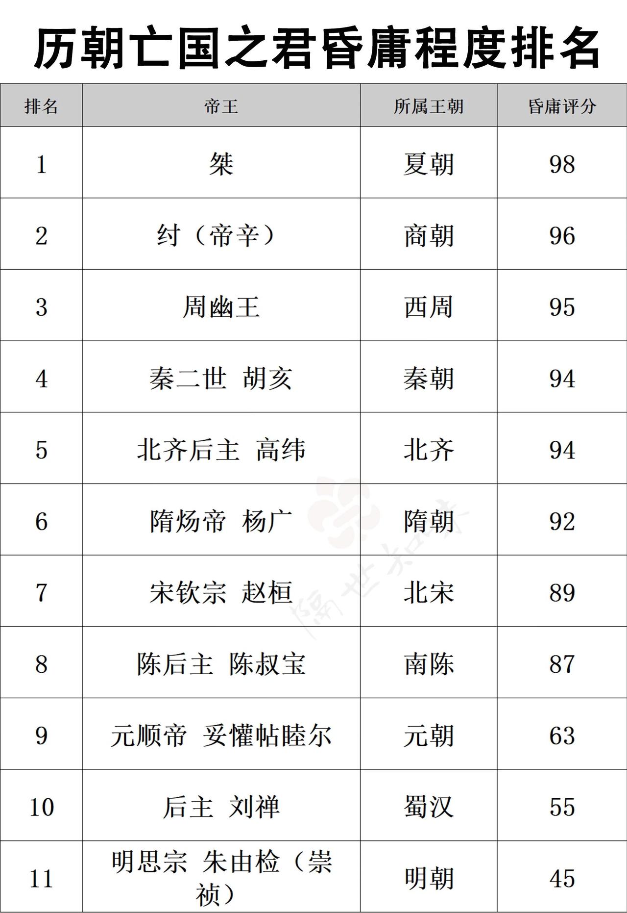 历代亡国之君各有各的故事。像新朝的王莽，本想通过“托古改制”解决西汉末年的弊政，