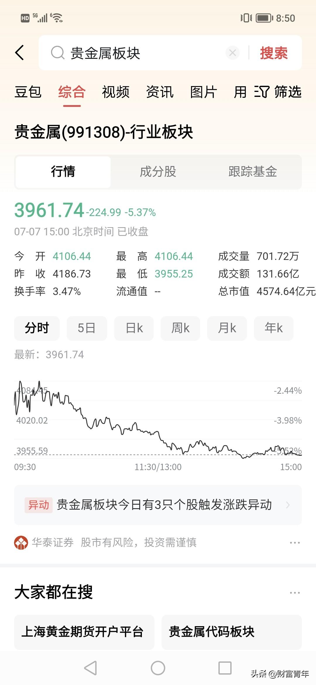 买贵金属？！看谁敢？！动不动就深套5%，所以说，现在的市场，
没看到有太多好的东