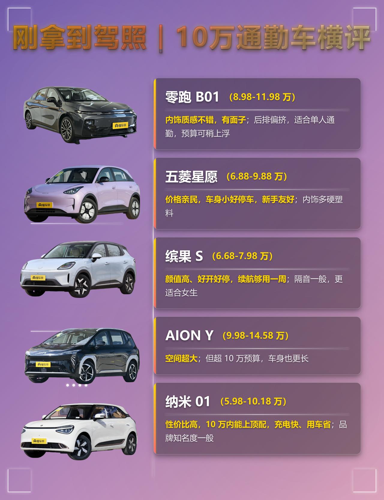 刚拿到驾照｜10万通勤车
有的车友刚拿本没多久，就想选台代步车通勤，基本都是自己