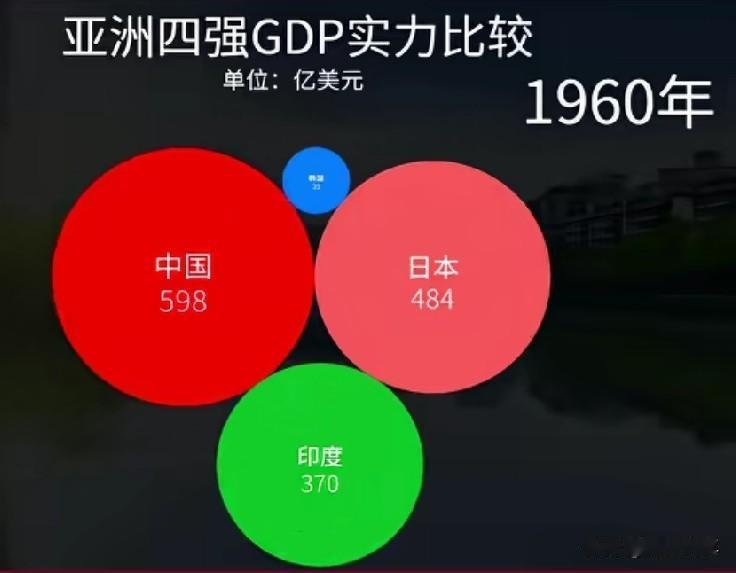 为什么日本人对中国羡慕嫉妒恨？除了恨中国地大物博外，就是嫉妒中国近年来经济的突飞