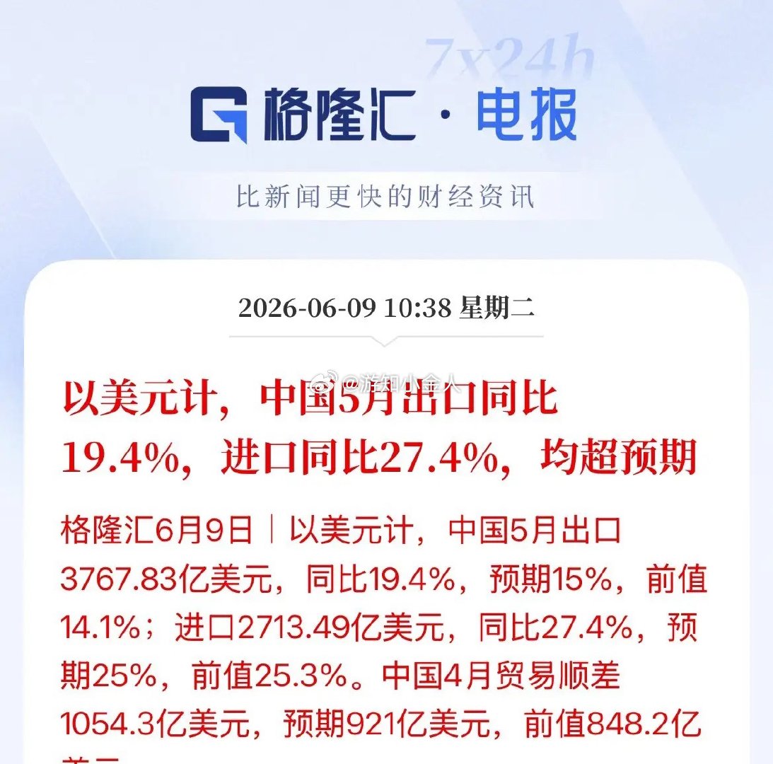 双增长，均大超预期！5月进出口强劲增长，以美元计算，出口同比增长19.4%，进口
