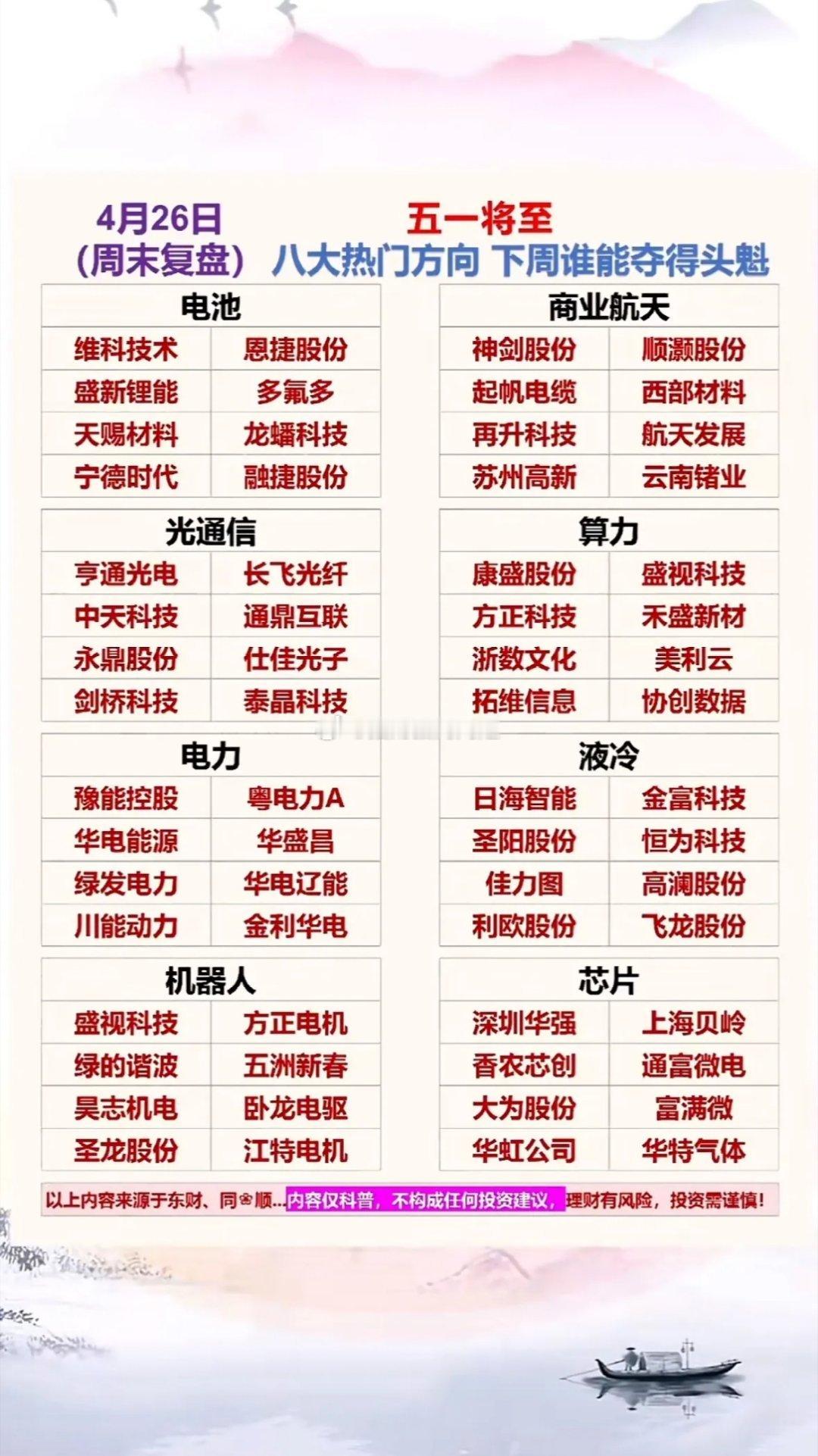 4月26日八大热门方向，下周谁能夺得头魁？下周投资形势有点刺激！2026年4月下