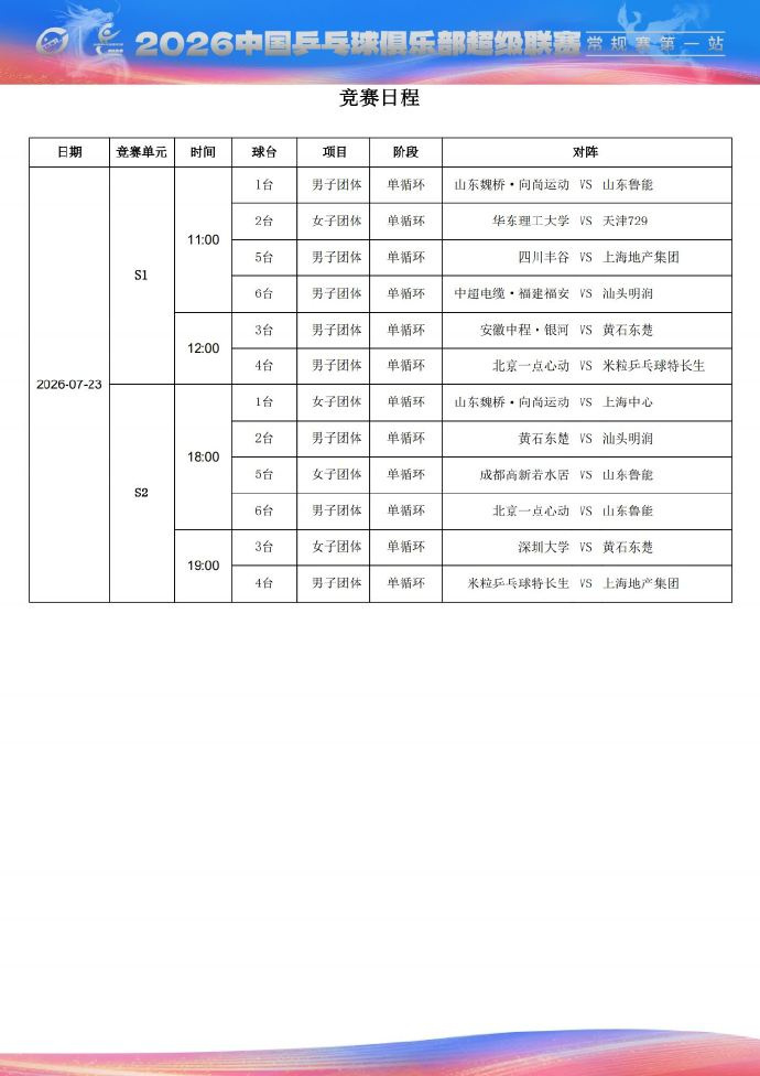 还好6场比赛不是同时开始我没那么多设备能同时开始啊（我最多支持5张球台同时开始 