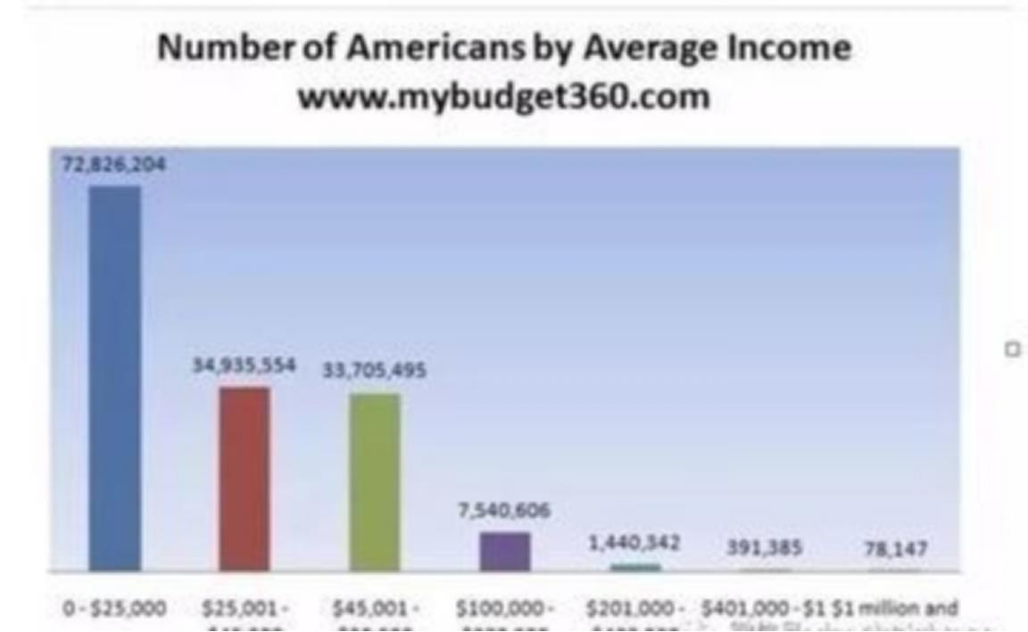 1980年，美国人的收入是中国人的200倍，1990年，美国人的收入是中国人的1
