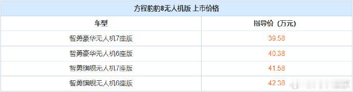 【39.58万起的方程豹豹8无人机版 帮你分分钟实现起飞看风景的愿望】 3月2日