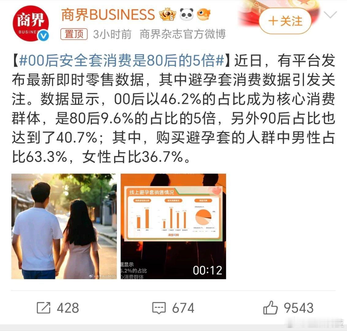 00后安全套消费是80后的5倍终于找到了oo后结婚率、新生儿出生率的主要原因了[