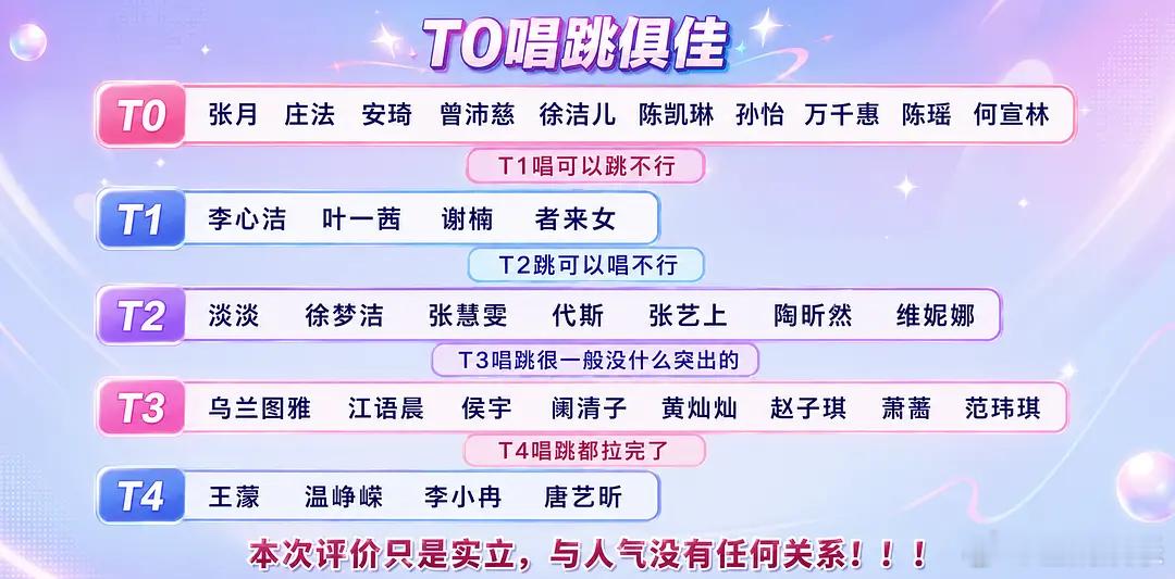 浪姐｜T0里面是不是有个不会跳舞的张月｜庄法｜安琪 曾沛慈｜孙怡｜王濛｜李小冉｜