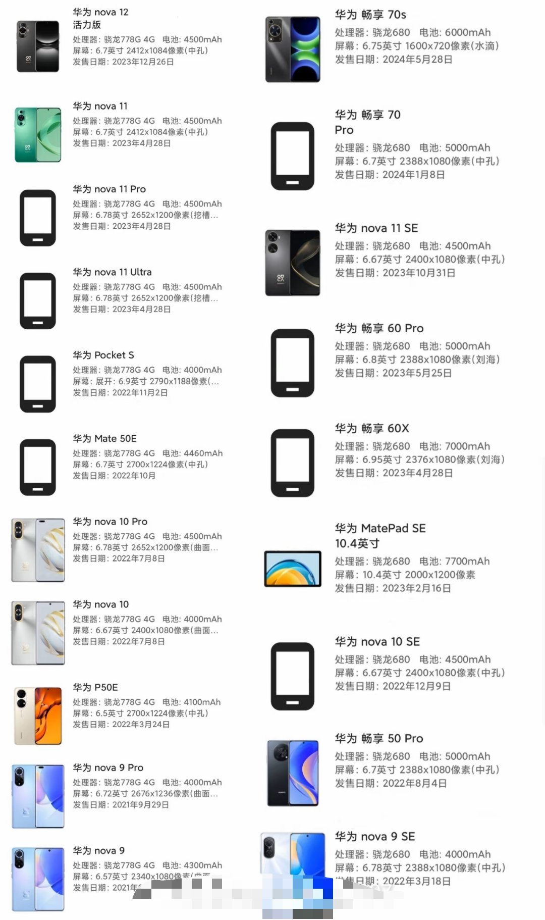 晚安 ​​​