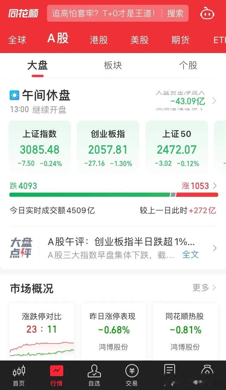 又是 4000 个股情绪杀，政策出来后无效果。是不是国家队开始进场了，这也是政策