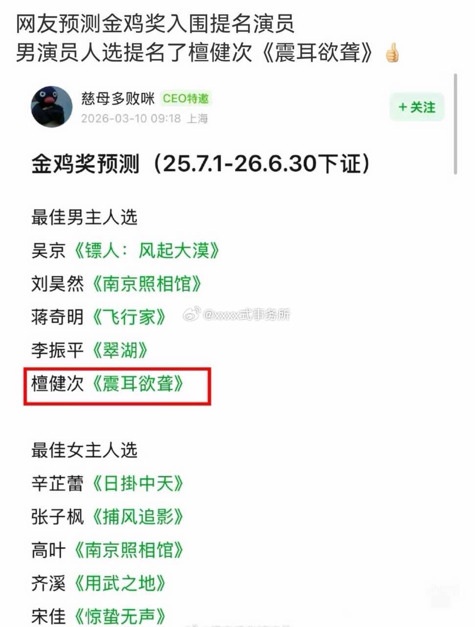 网友预测金鸡奖入围提名演员男演员人选提名了檀健次《震耳欲聋》看来这部演技在大家心