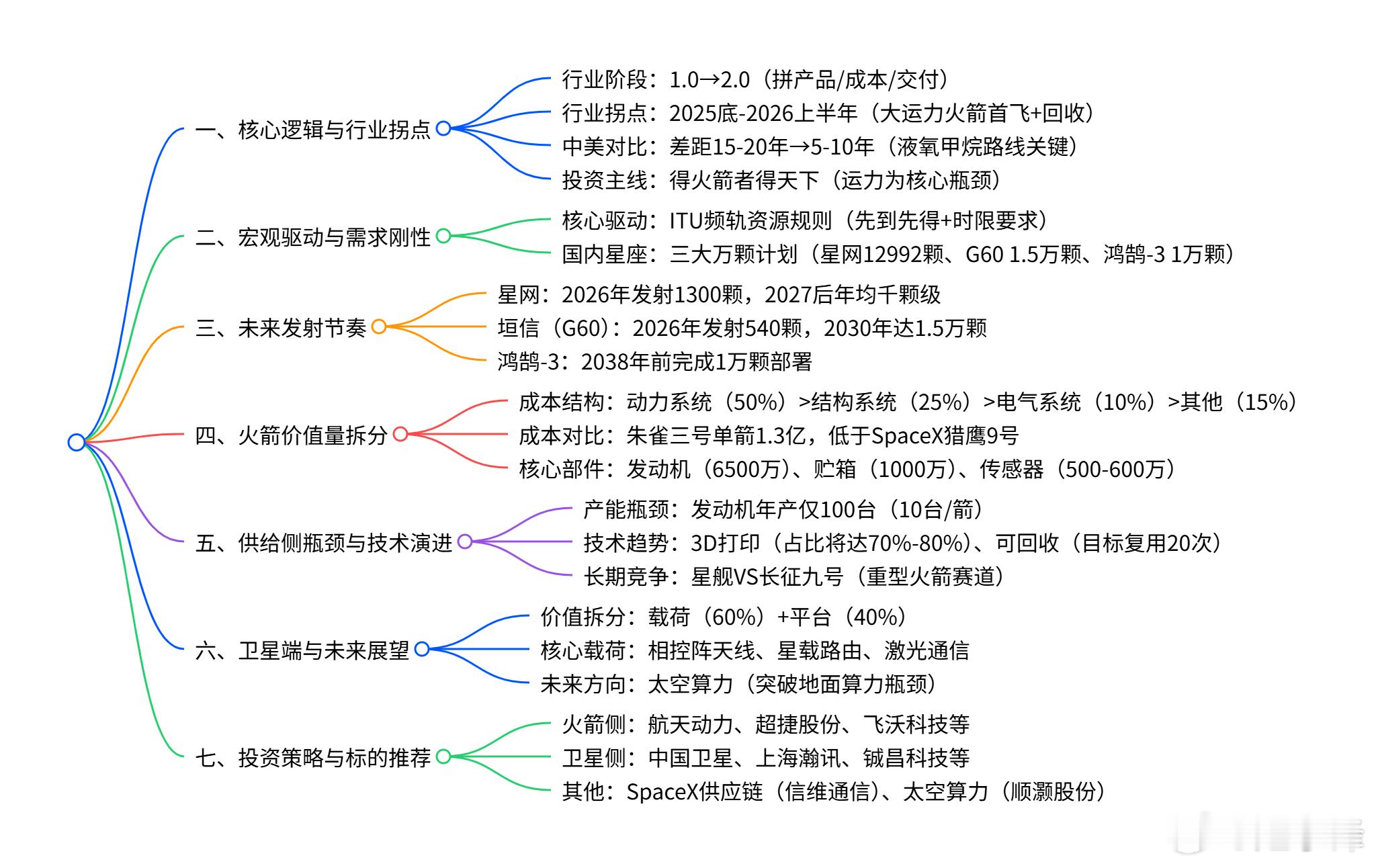 今晚又被超级卖方东吴的王首席炸裂了一次三天炸裂了两次了
