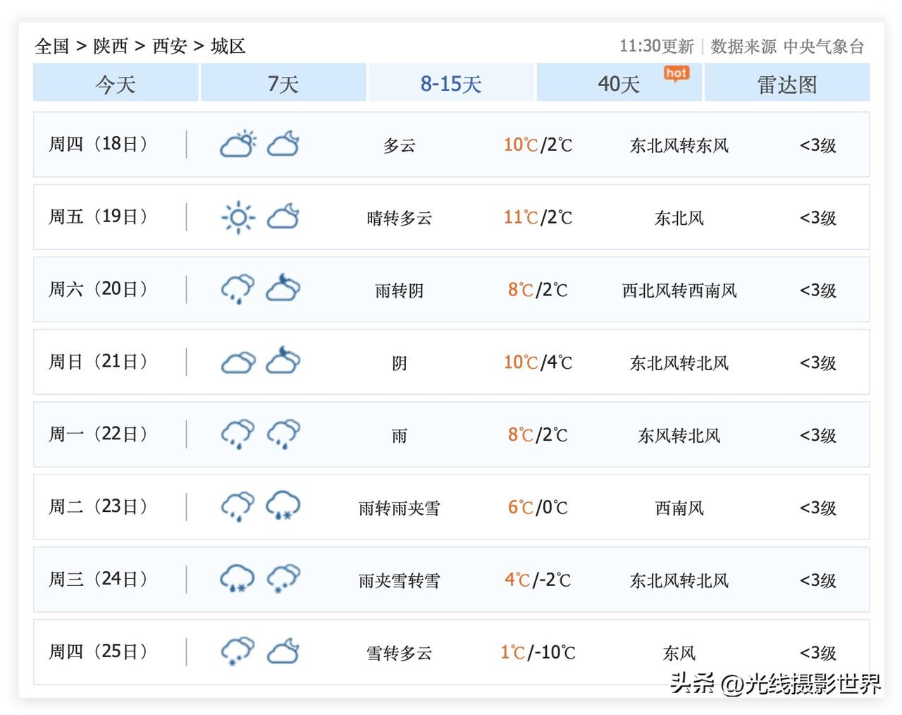 也许，大西北，12月23日到25日，真的会有一轮大雪过程？！超级计算机认为，兰州