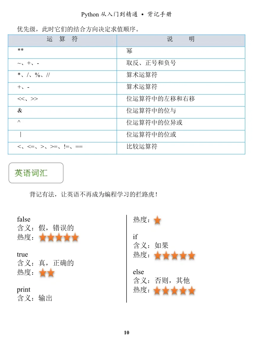 Python 必备手册 2️⃣