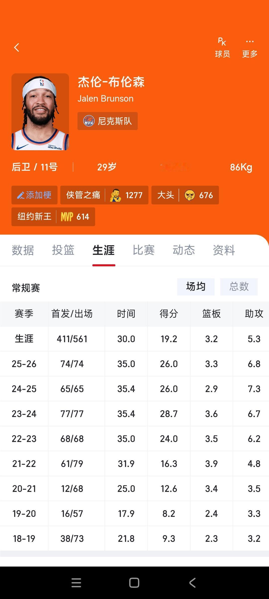 现在就是布伦森人生最辉煌的时候！

今天总决赛拿下第一场，全网都在吹捧，他可是励
