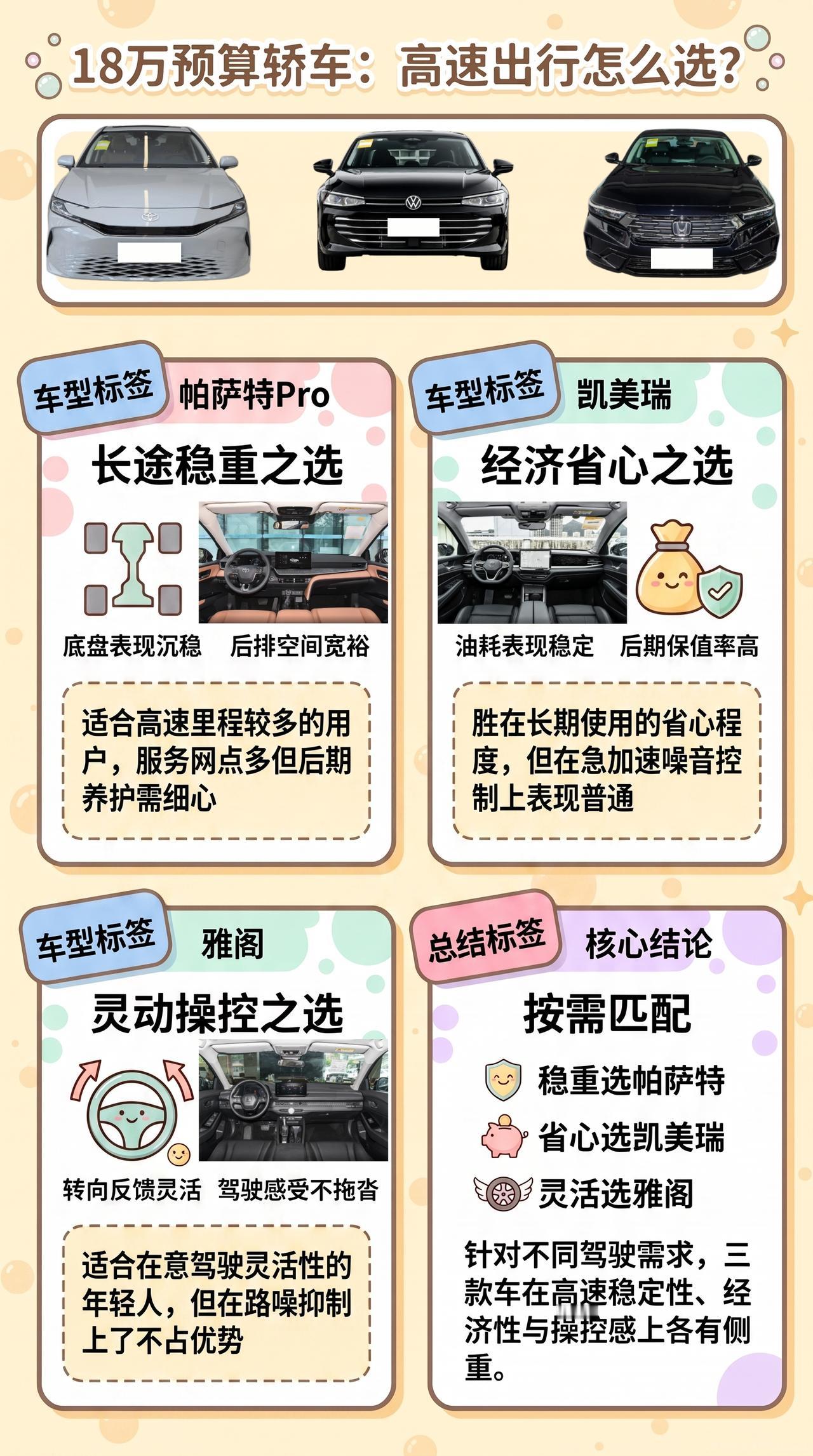 预算18万，凯美瑞、帕萨特Pro、雅阁跑高速怎么选？
经常跑高速，省那点油没有隔