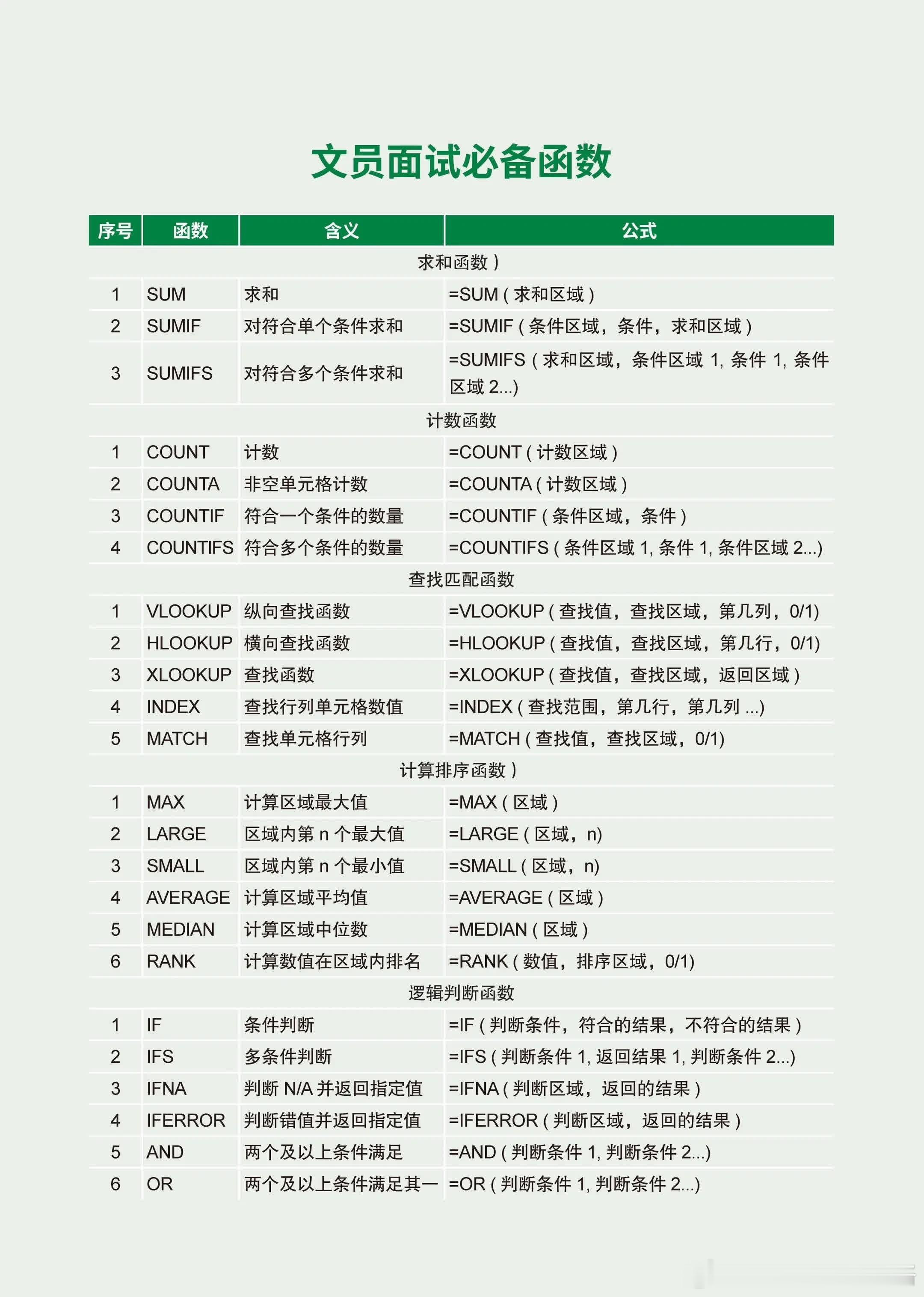 文员面试必备函数干货分享wpsexcel办公技能office办公技能 