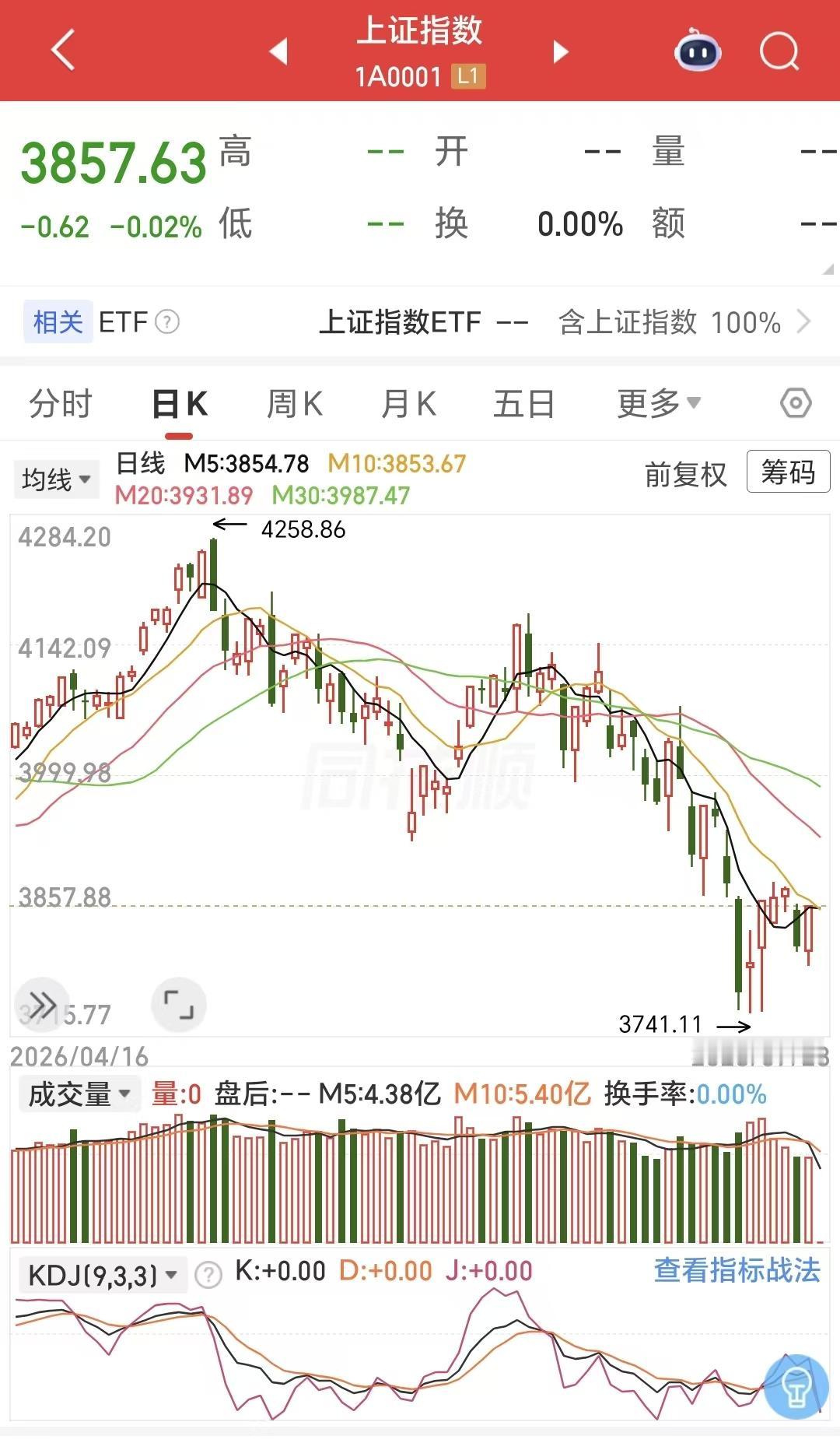 炒股是世界上最好赚钱的一份职业，也是最自由的一份职业。

上班要朝九晚五打卡，炒