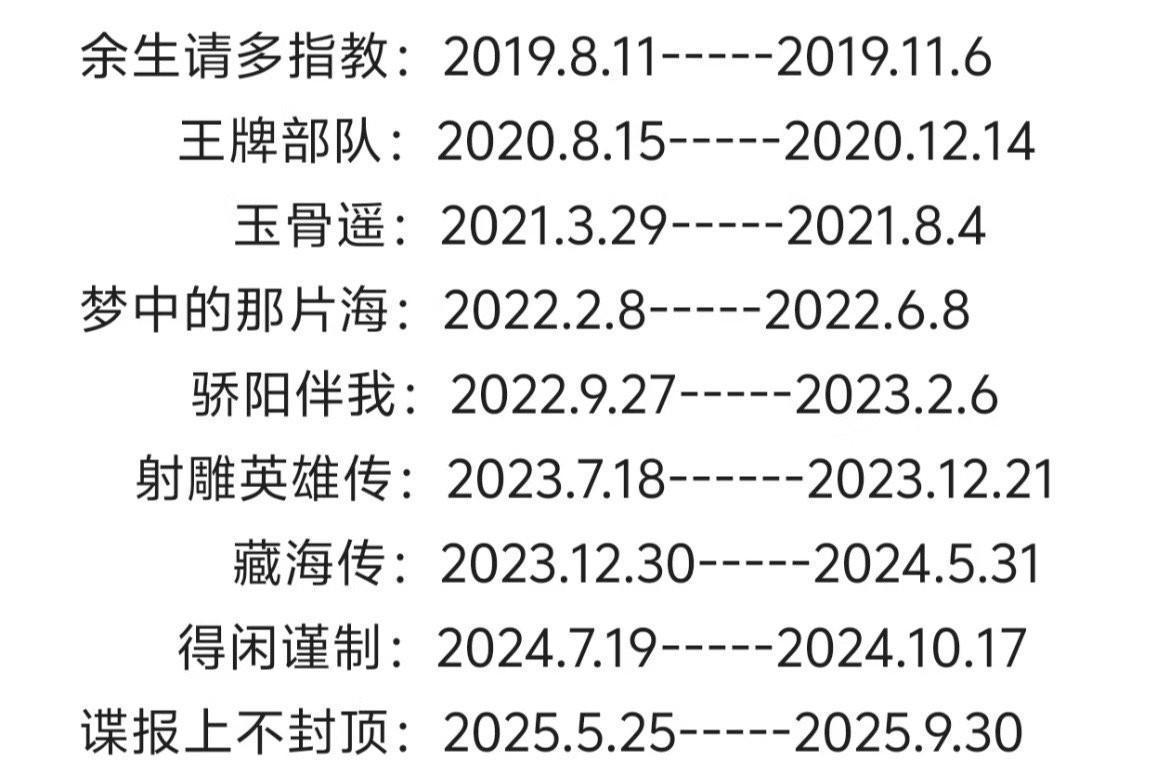没想到，肖战的角色切换能做到如此精准。刚结束《藏海花》的拍摄，他又火速投入《射雕