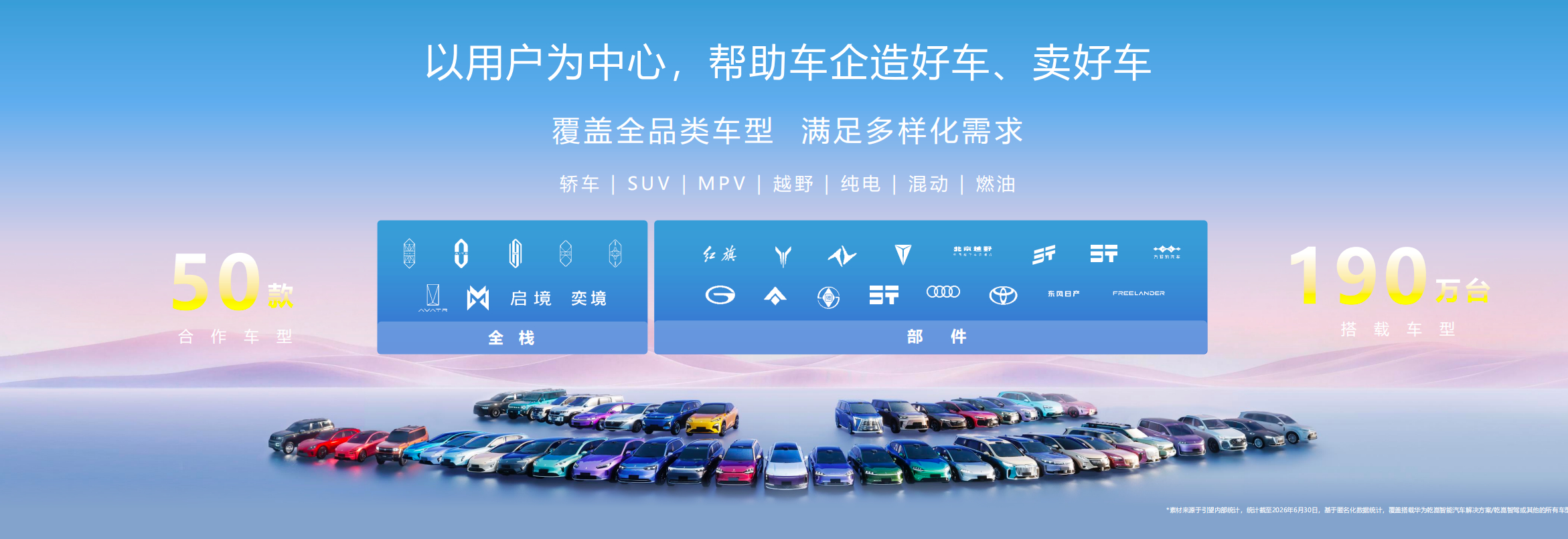 今天没直播，去了趟2026 华为乾崑媒体日给大家总结几个点：▫️智驾搭载量破 1