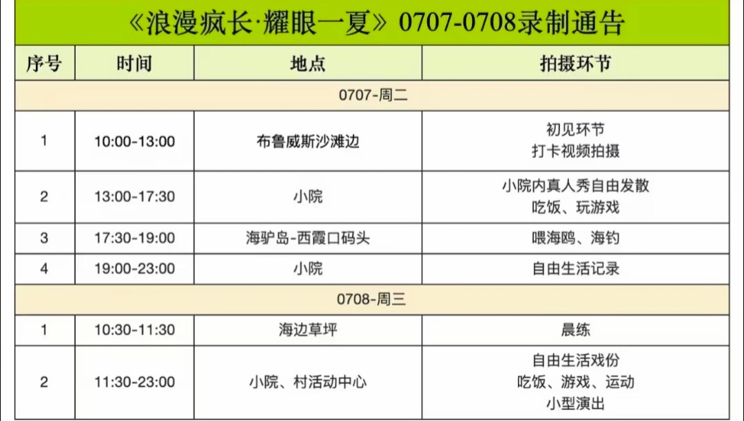 ☺️所有人保持期待 