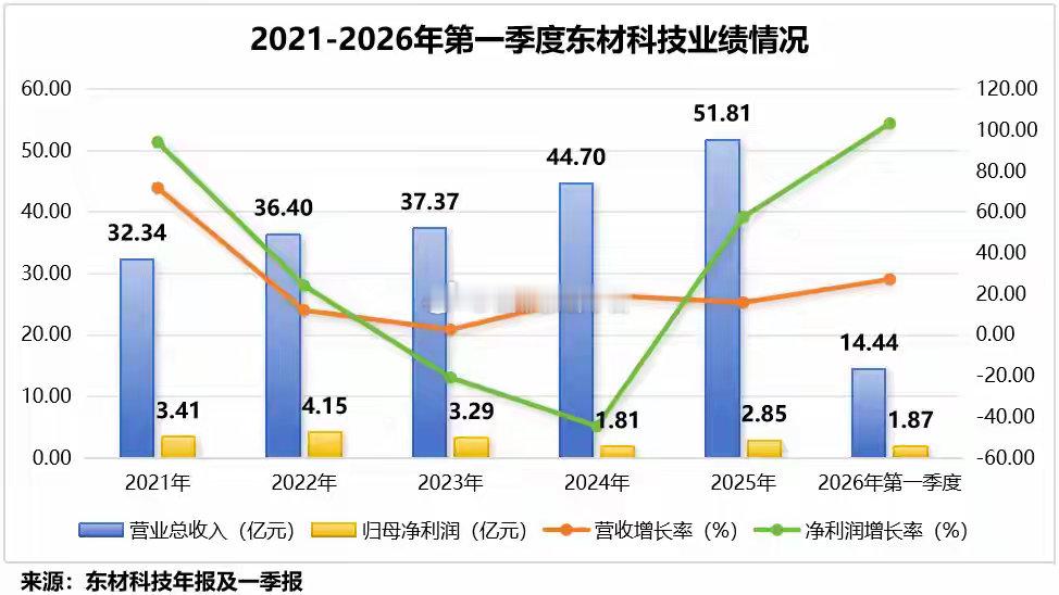 电子材料第一股，突破垄断！AI掀起了一场“材料革命”！随着AI服务器对信号传输速