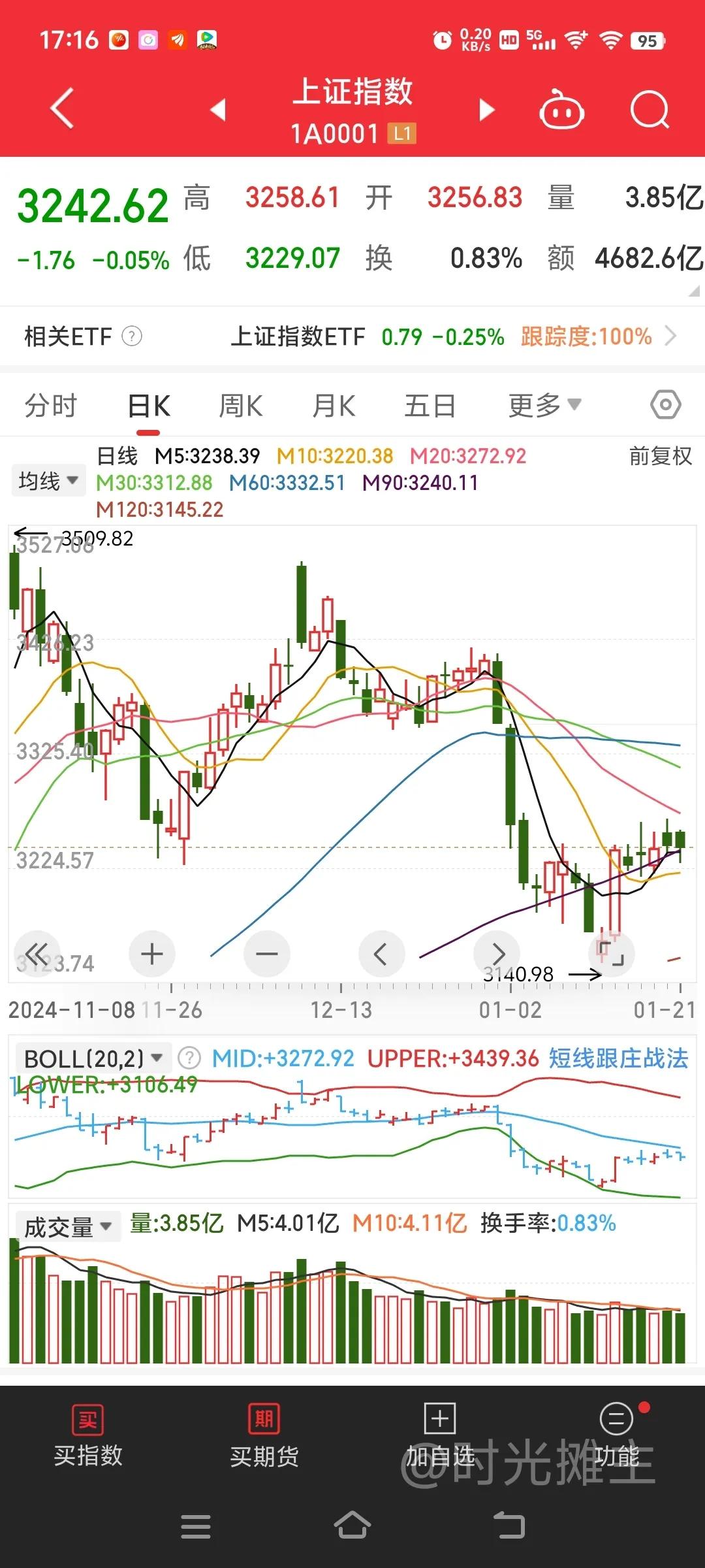 再向下一笔，就可以看到很清晰的下跌趋势了，资金抱团机器人板块，明天往上一冲也是个