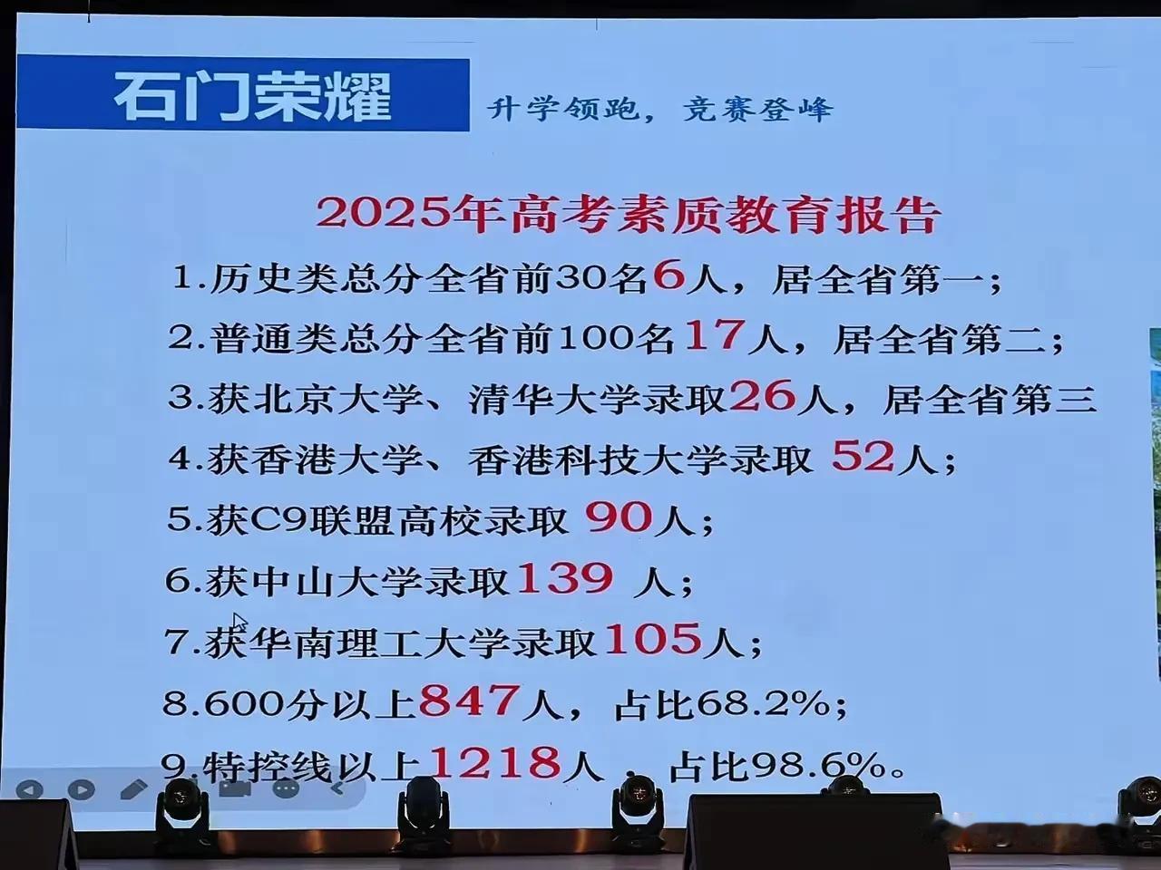 广东佛山市石门高级中学2025年的高考成绩。
在今年，佛山石门高级中学被清华、北