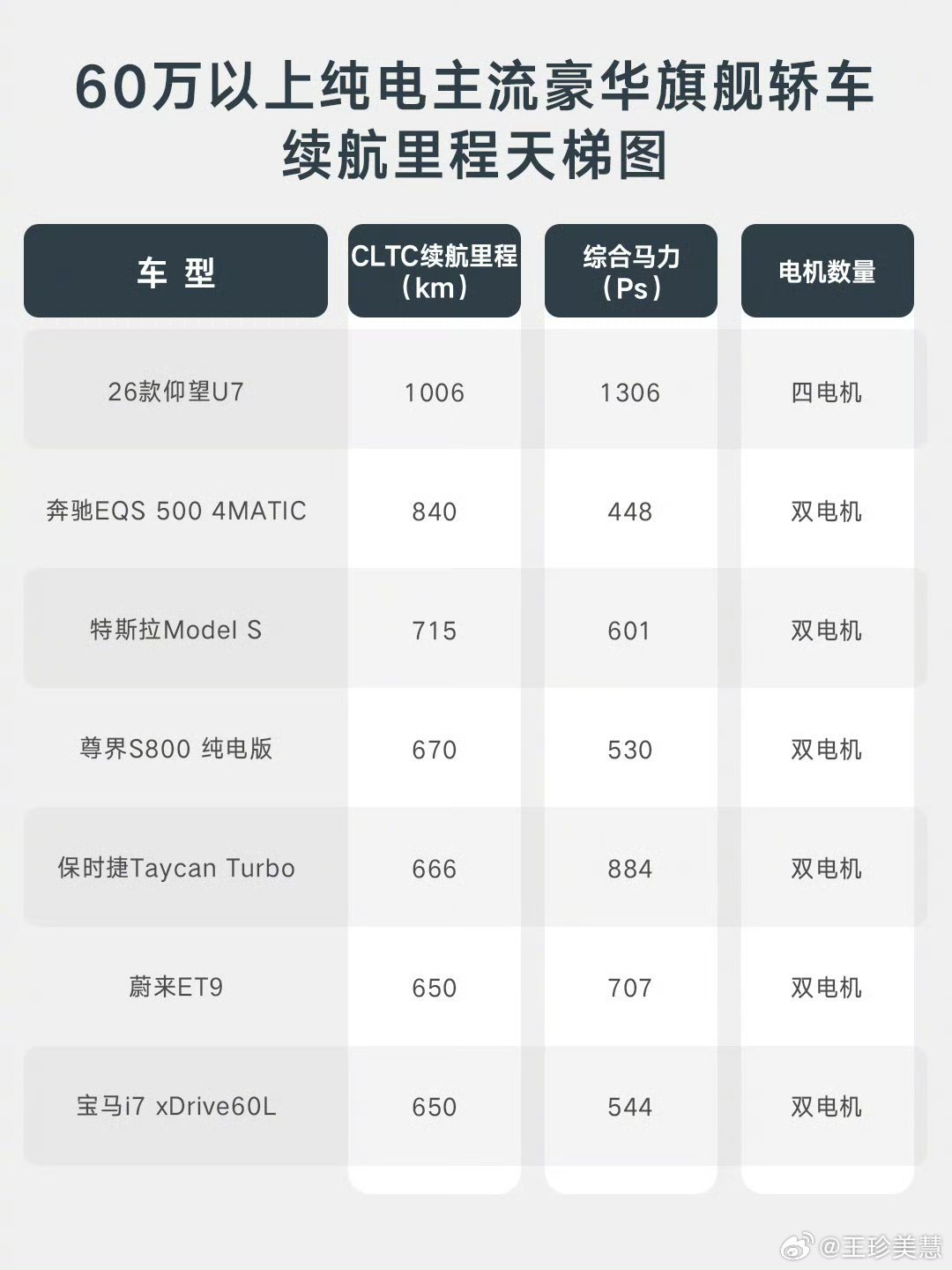 新款仰望U7首搭第二代刀片电池第二代刀片电池续航1006km四电机1306马力仰
