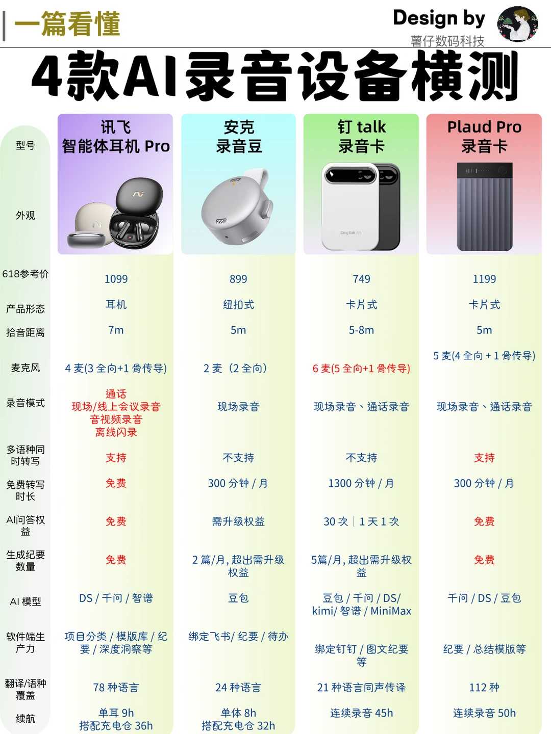 经常开会的人，真正需要的是这种录音设备
