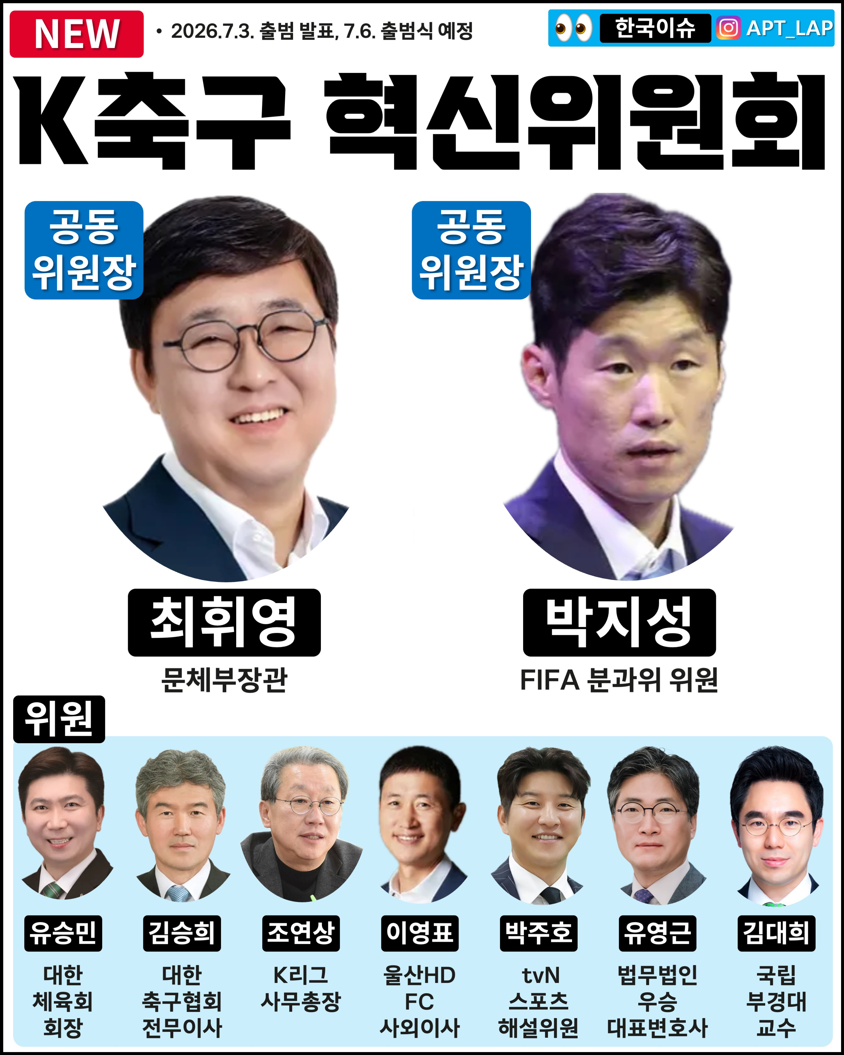 为改革韩国足球而成立的“韩国足球创新委员会（K-足球创新委员会）”将于本月6日正