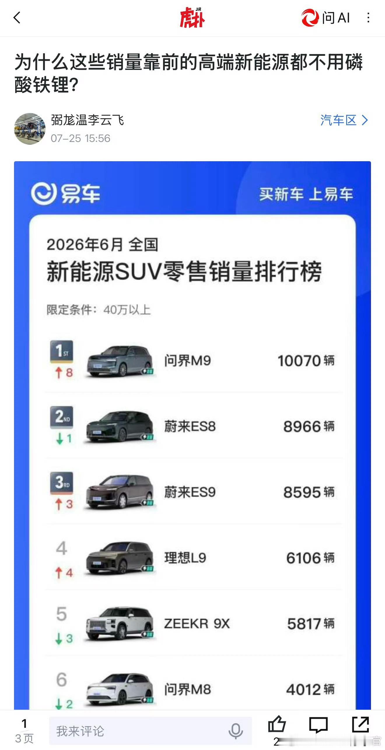 原因很简单，价格还是不够贵！再往上看看，100万以上的新能源车有几个是三元锂？汽